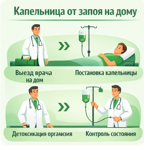капельница от запоя в Жуковском в клинике Санати
